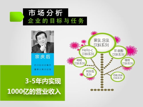 市場(chǎng)營(yíng)銷(xiāo)策劃方案精簡(jiǎn)版 增長(zhǎng)與連接
